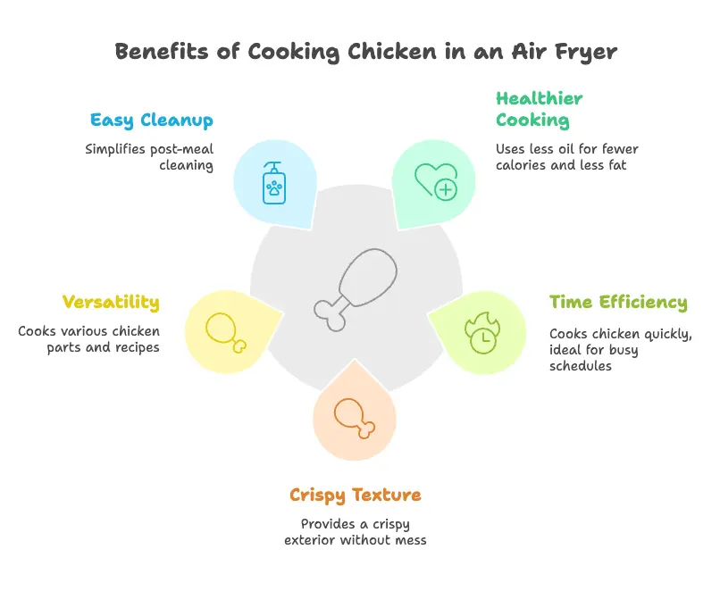 Benefits of Cooking Chicken in an Air Fryer